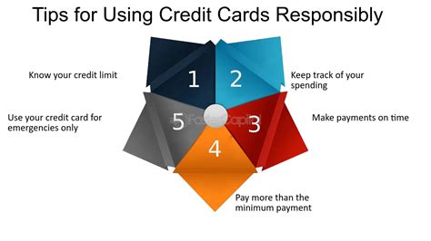 how to smartly use credit cards|how to increase your credit score.